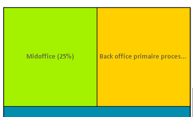 2014-08-12 16_43_26-QlikView x64 Personal Edition - [C__Users_wilsc_SharePoint_113295 Benchmark Geme.png